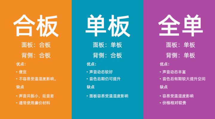「吉他选购指南」我是吉他小白，哪款民谣吉他值得被推荐？