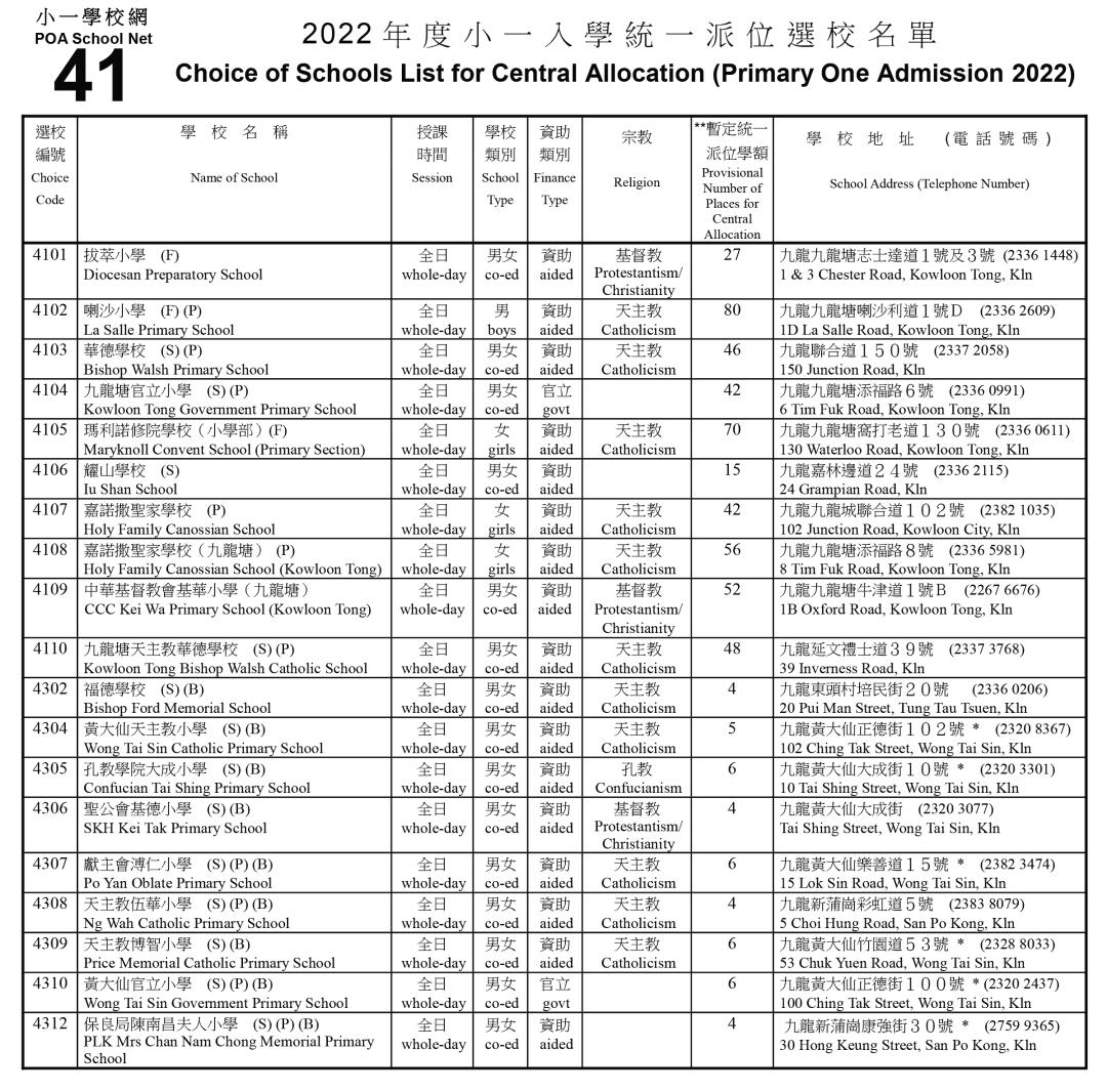 在香港怎么挑选小学学校,小孩怎么才可以过香港读公立学校