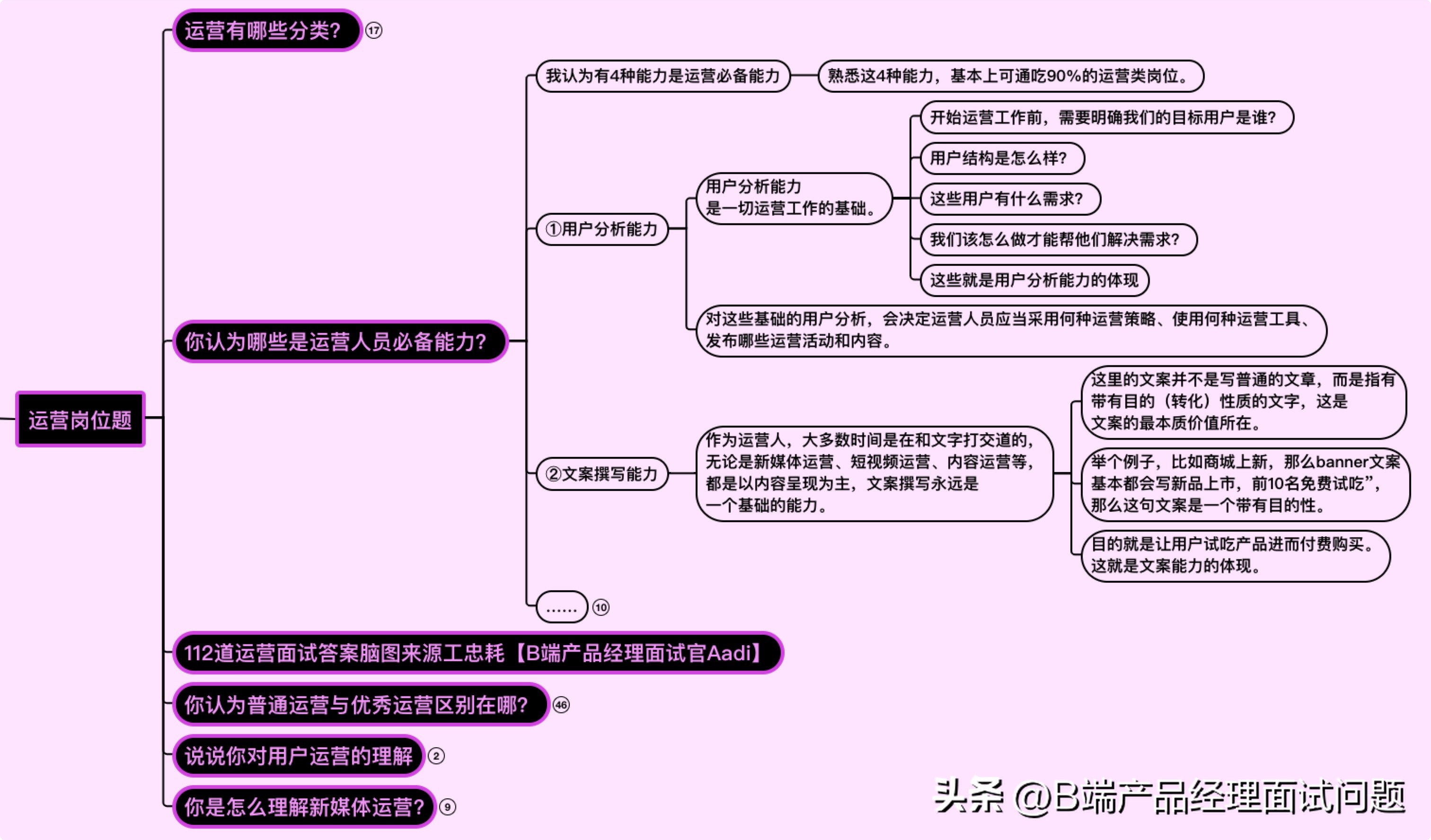 新媒体运营10个高频面试问题,99%必问新媒体运营面试问题及答案