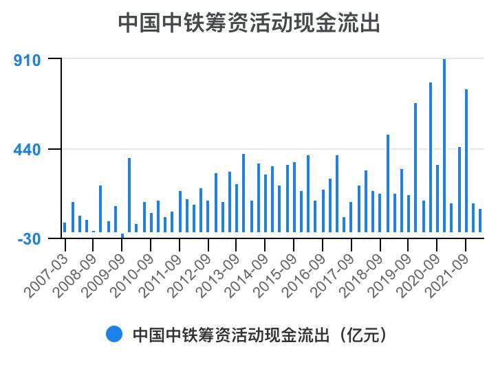 中国中铁年报解读,中国中铁2021年的财务分析报告