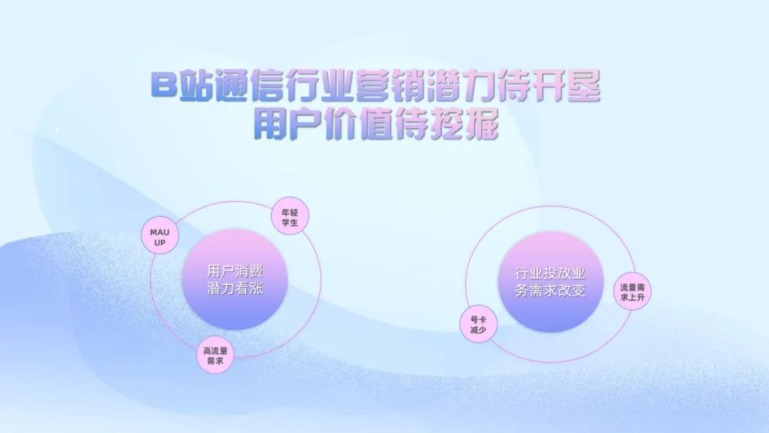 哔哩哔哩流量卡推广视频怎么制作,bilibili广告
