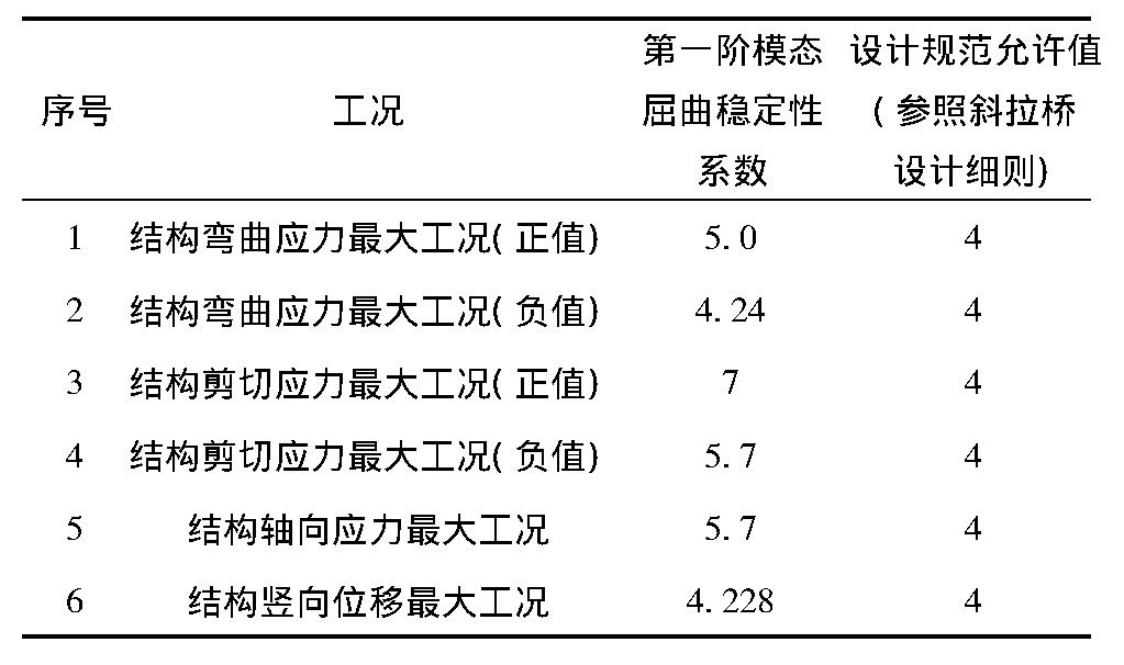 贝雷栈桥施工方案,贝雷梁钢栈桥单跨最长多少米
