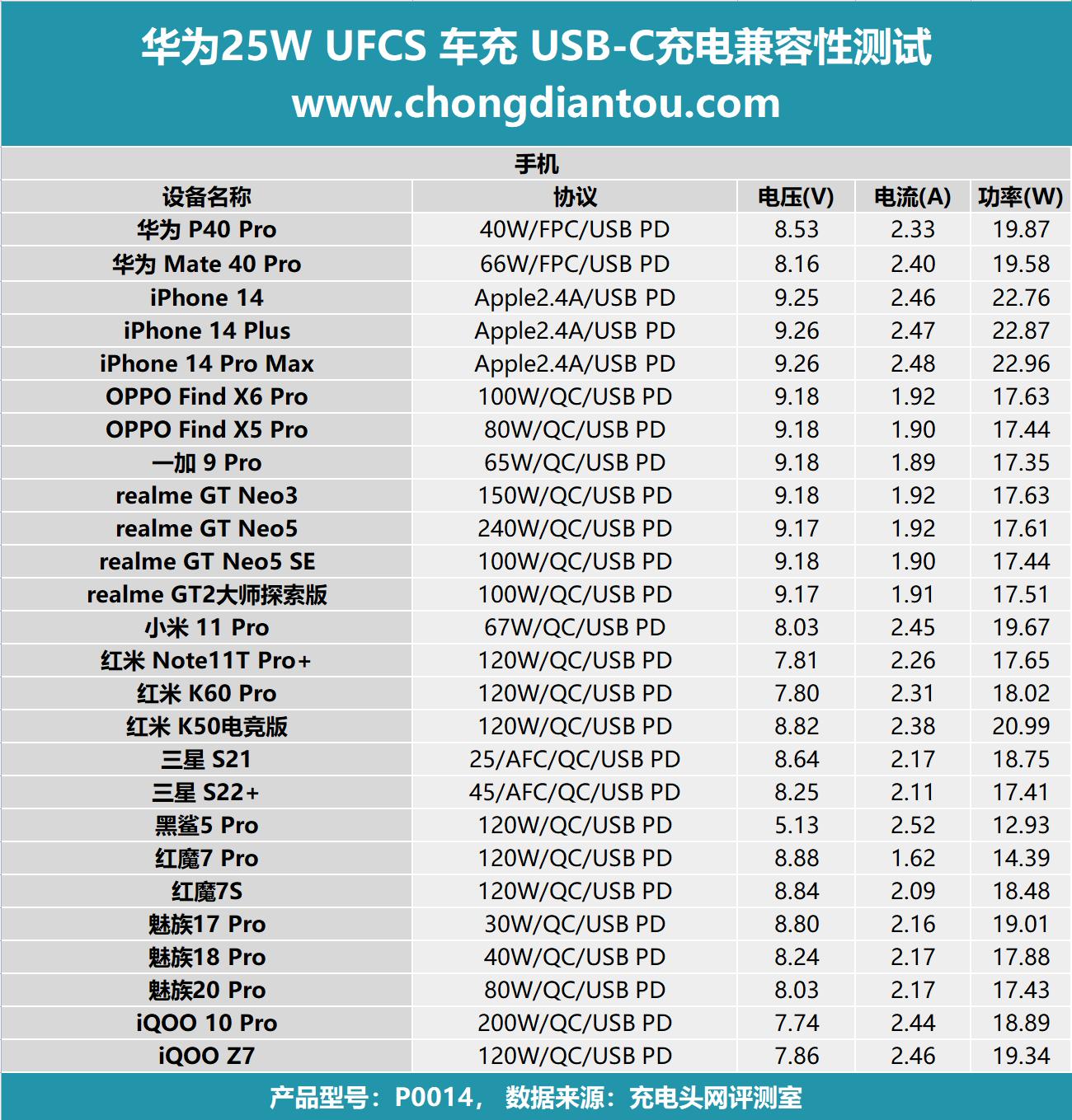 华为车载小钢炮充电器66w快充原装,华为充电器快充66w迷你版
