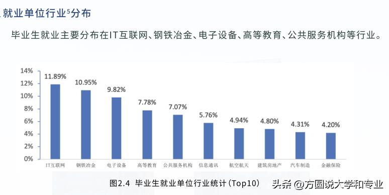 北京科技，老本行钢铁冶金不再香？强势学科和热门学科的较量