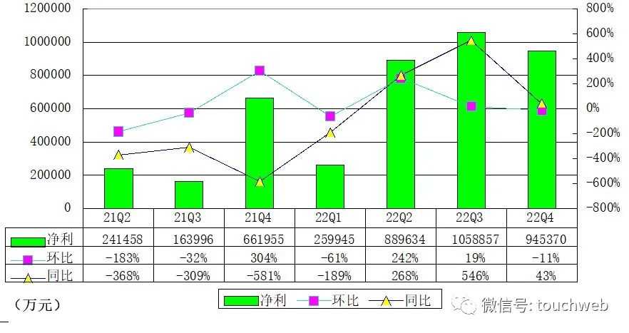 拼多多股权曝光：黄峥持股26.5%腾讯持股14.7%
