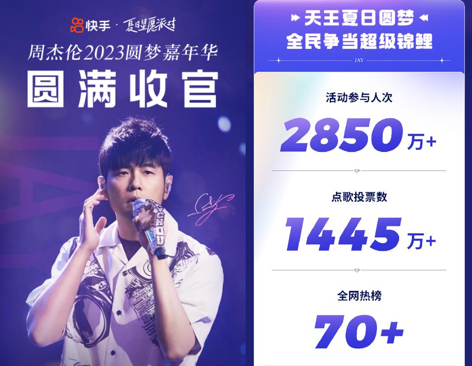 又到了一年一度的追星时刻,一张图总结今年的追星之旅