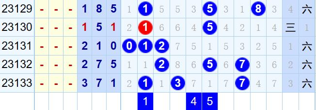 客哥说彩公众号,客哥说彩20123163期定位推荐