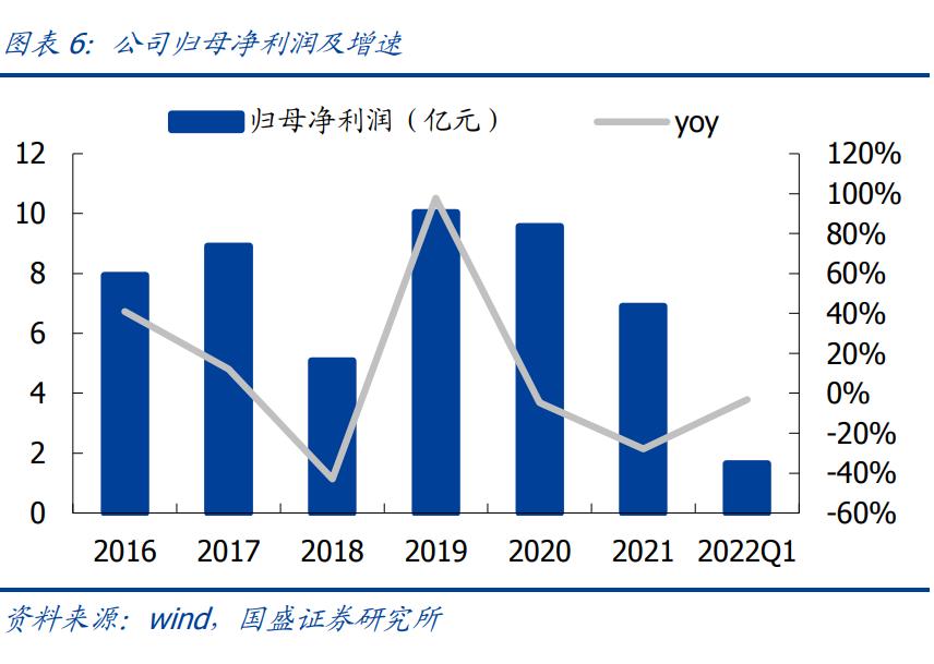 三星医疗业绩大增,三星医疗新消息