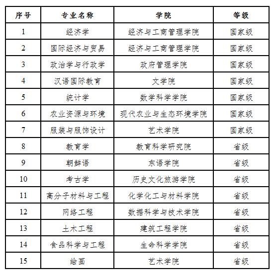 黑龙江大学是中国高水平大学吗,黑龙江三所综合性大学