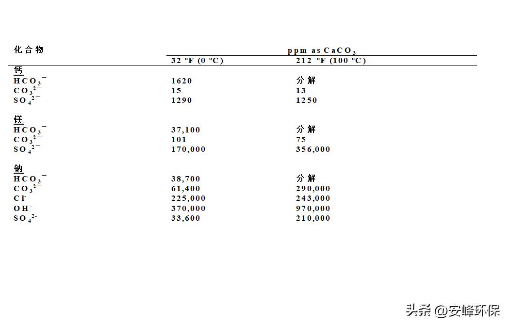 水处理氧的利用率名词解释,水处理专业名词