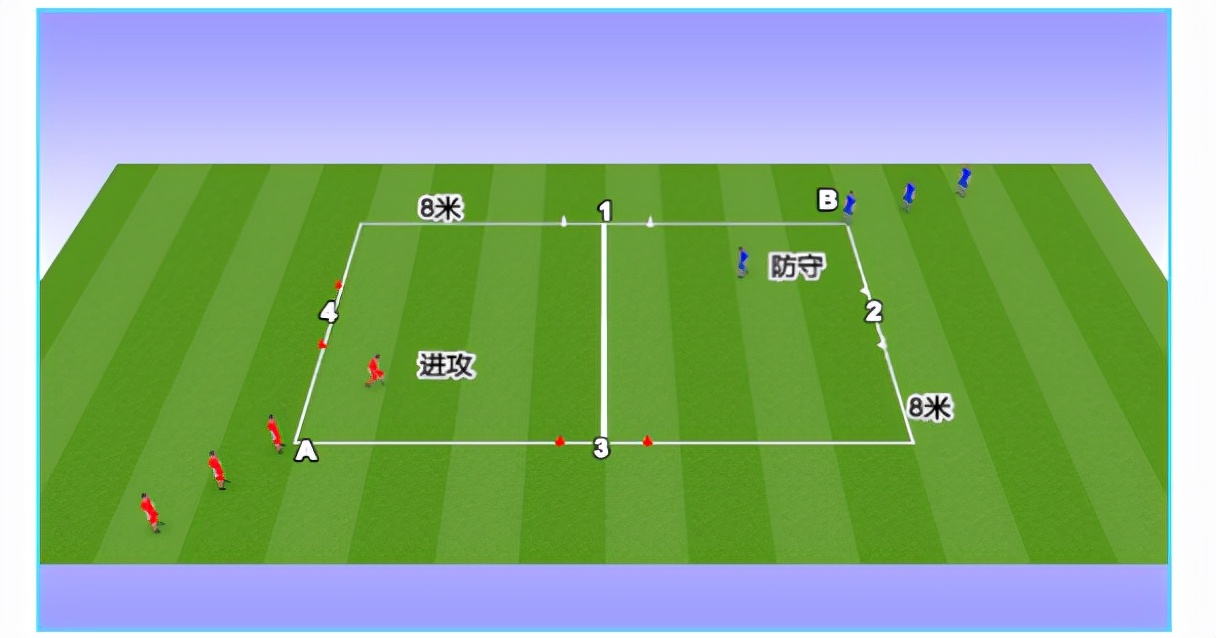 提高队员1v1防守的能力,全场1v1攻防训练