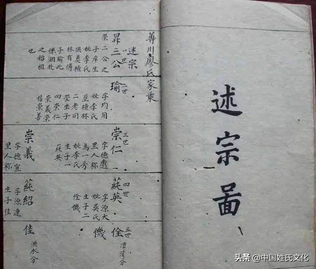 家谱编修的9个基本步骤,家谱是如何编修完成的