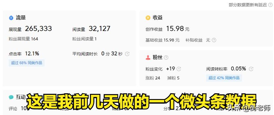 头条极速版看微头条作者有收益吗,发布微头条怎么赚钱才有收益