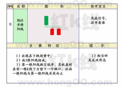 k线应用范围,k线基础入门教程