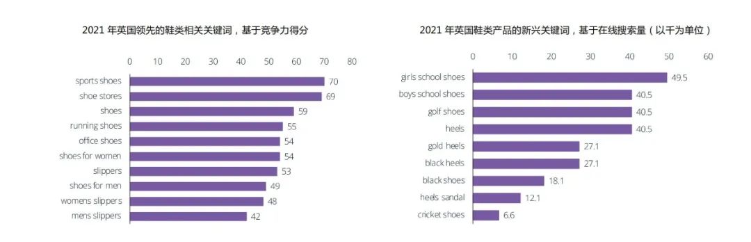 服装出口数据最新,2022服装行业出海数据报告