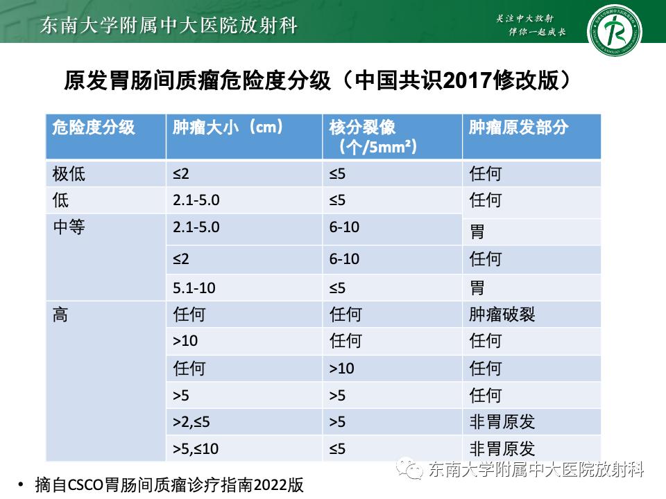 小肠间质瘤最新治疗中药方,小肠间质瘤基因检测