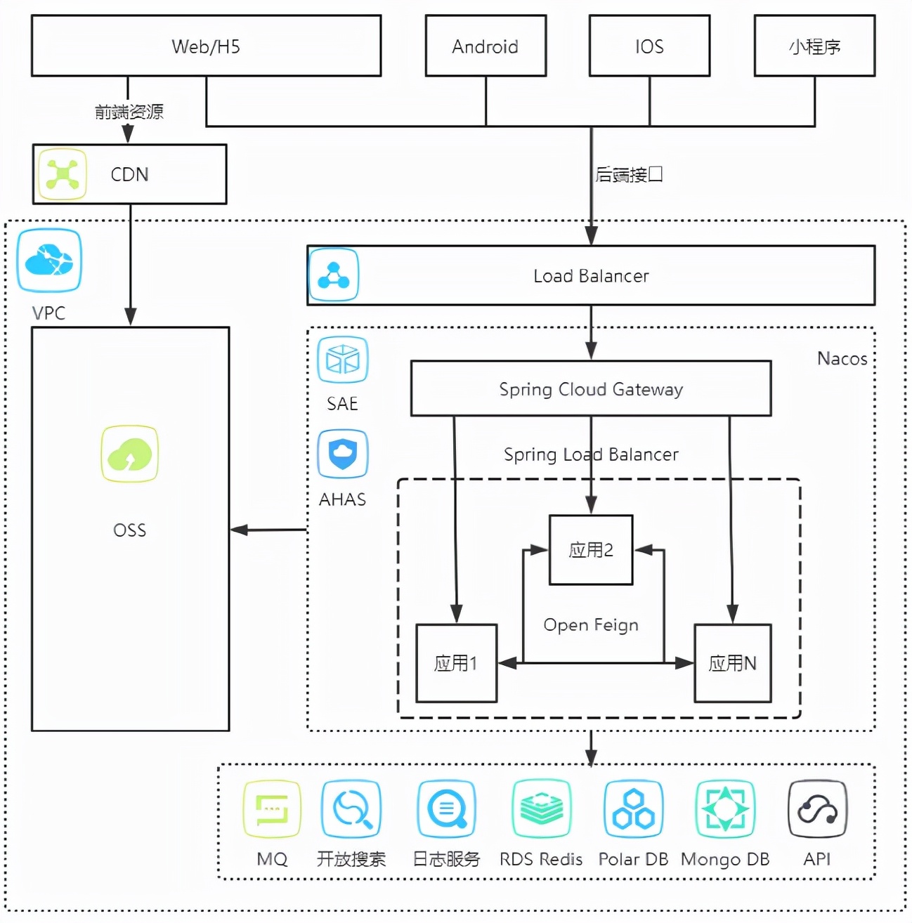 产研团队激励怎么做,产研团队包括什么