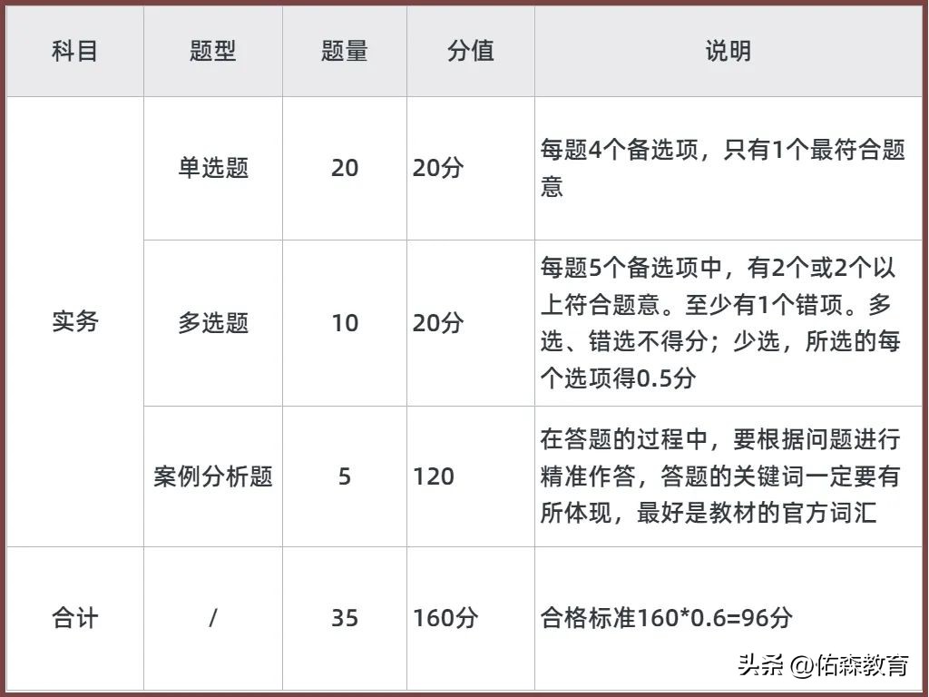 一建机电四科考试难度,一建考试难度大
