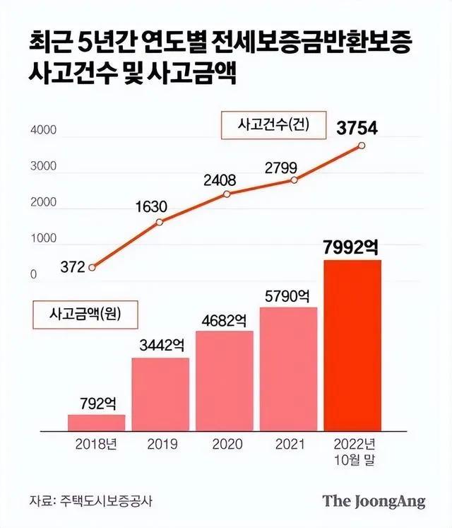 韩国房产暴跌真的吗 (韩国商品房下跌)