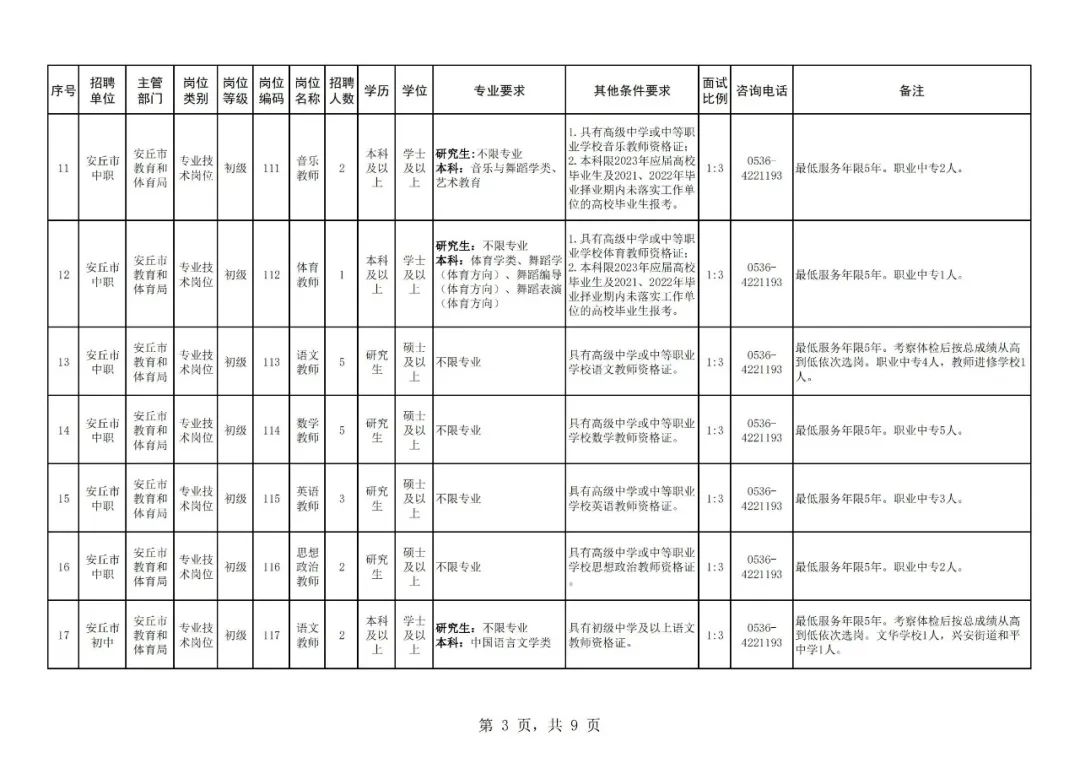 安丘公开招聘教师250名,潍坊安丘市教师招聘