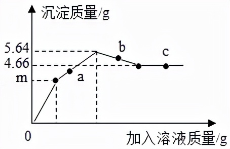 初中化学——计算题模拟篇第一节物质的分类及转化