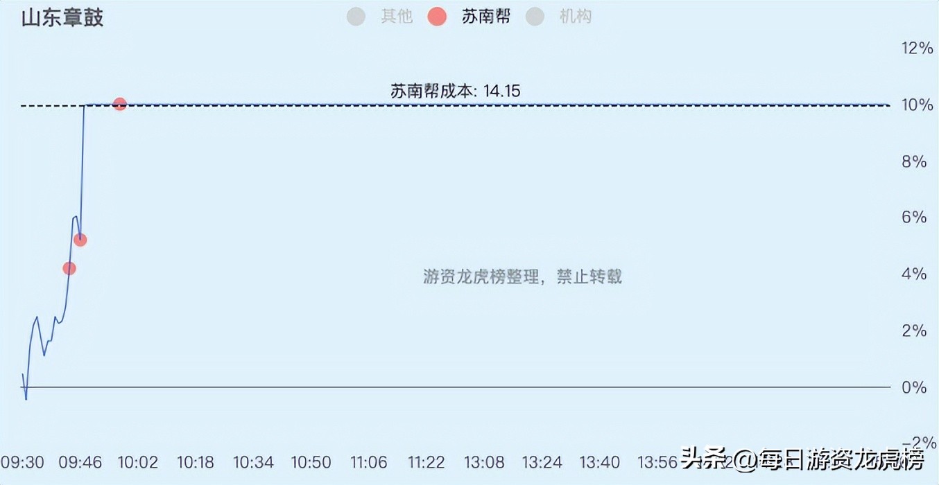 2023年11月1日游资交易明细,202328游资交易明细
