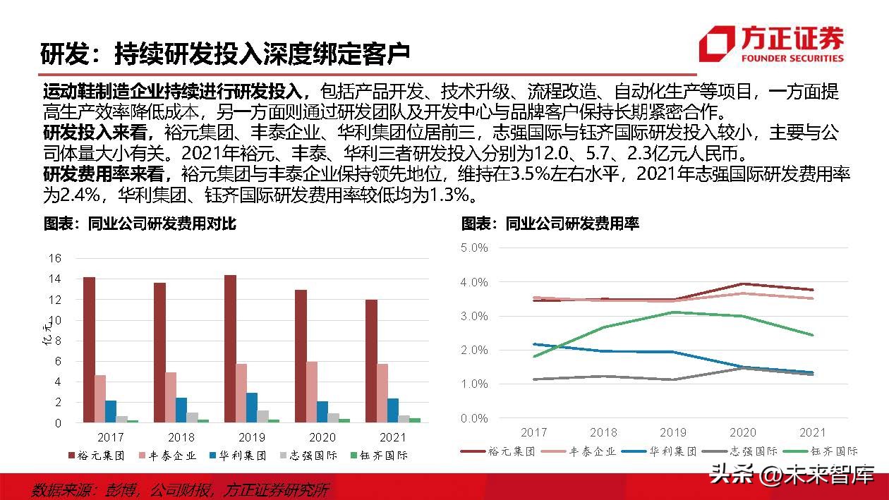 运动鞋行业研究：掘金运动赛道，鞋履制造龙头壁垒高筑