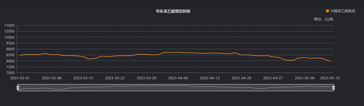 苯乙烯期货做震荡行情可以盈利吗,苯乙烯日内短线