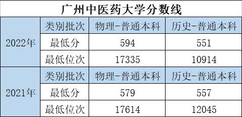 大学的特色专业和重点专业哪个好,优势大学推荐专业有哪些