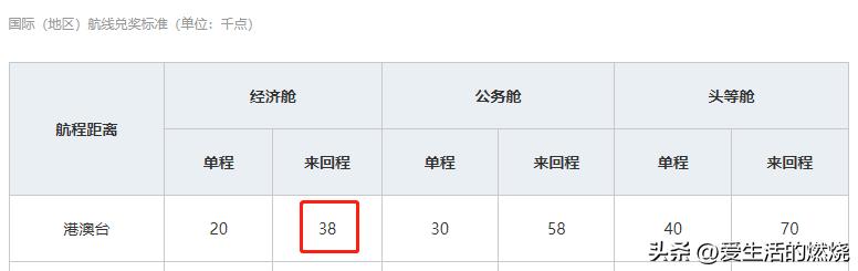 香港机票往返单程哪个便宜,去香港怎么订机票最省钱
