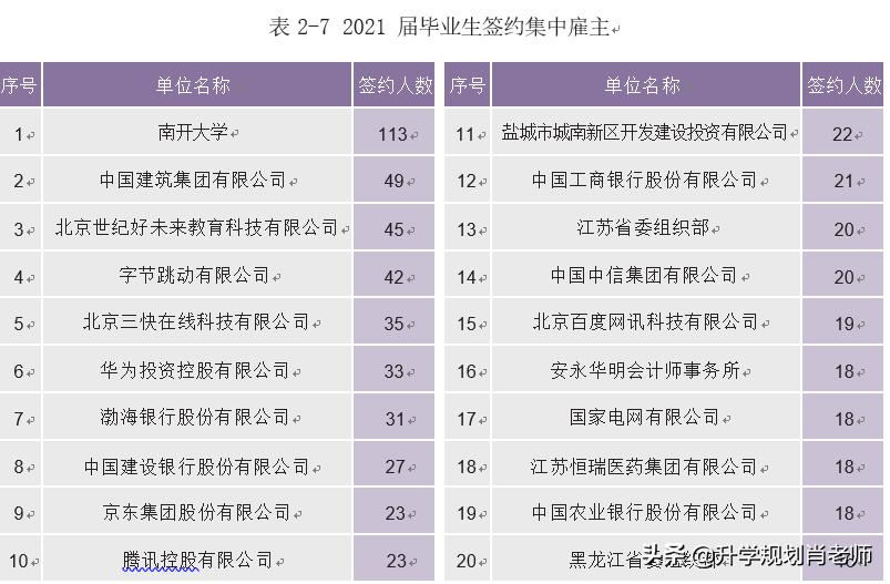 南开大学和天津大学哪个好就业,天津就业率高的本科大学排名