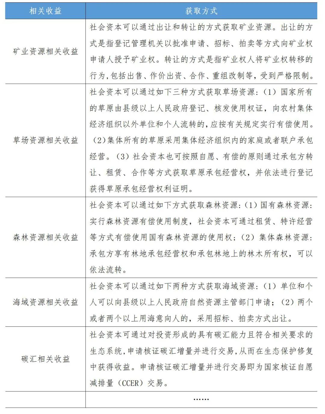 eod项目收入来源,EOD项目投资模式