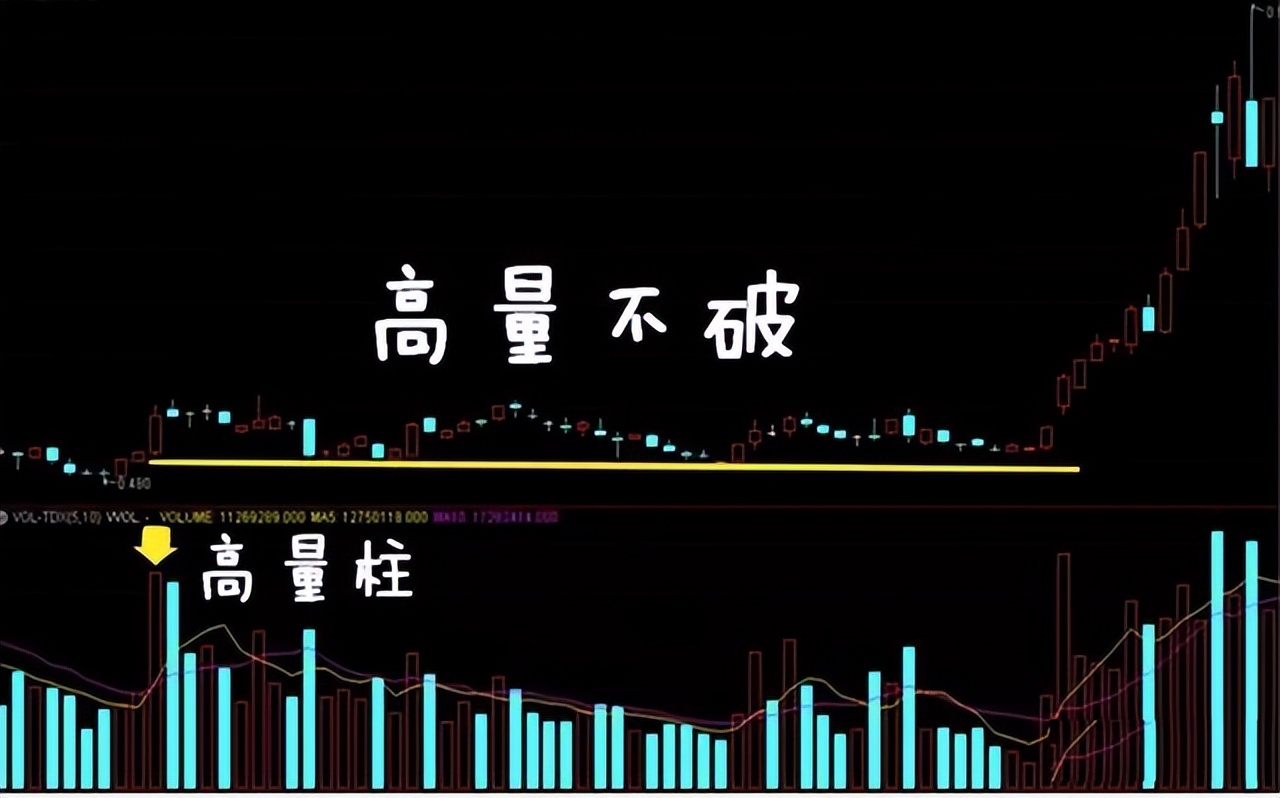 散户必读量价解析,做股票先懂量价