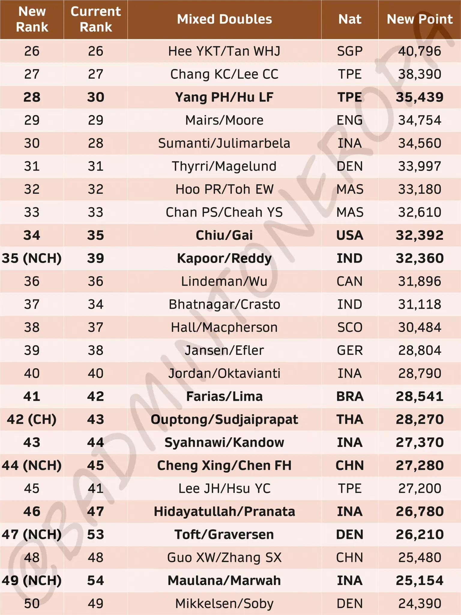 羽毛球奥运积分最新排名,中国羽毛球队巴黎奥运会