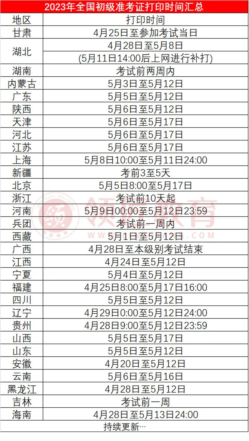 2024初会准考证打印入口,2024准考证打印入口官网