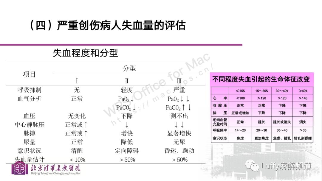 麻醉课件ppt免费下载,麻醉病例分享ppt模板