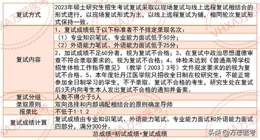 改名后的大学分数上升多少,牡丹江医学院改名的事靠谱不