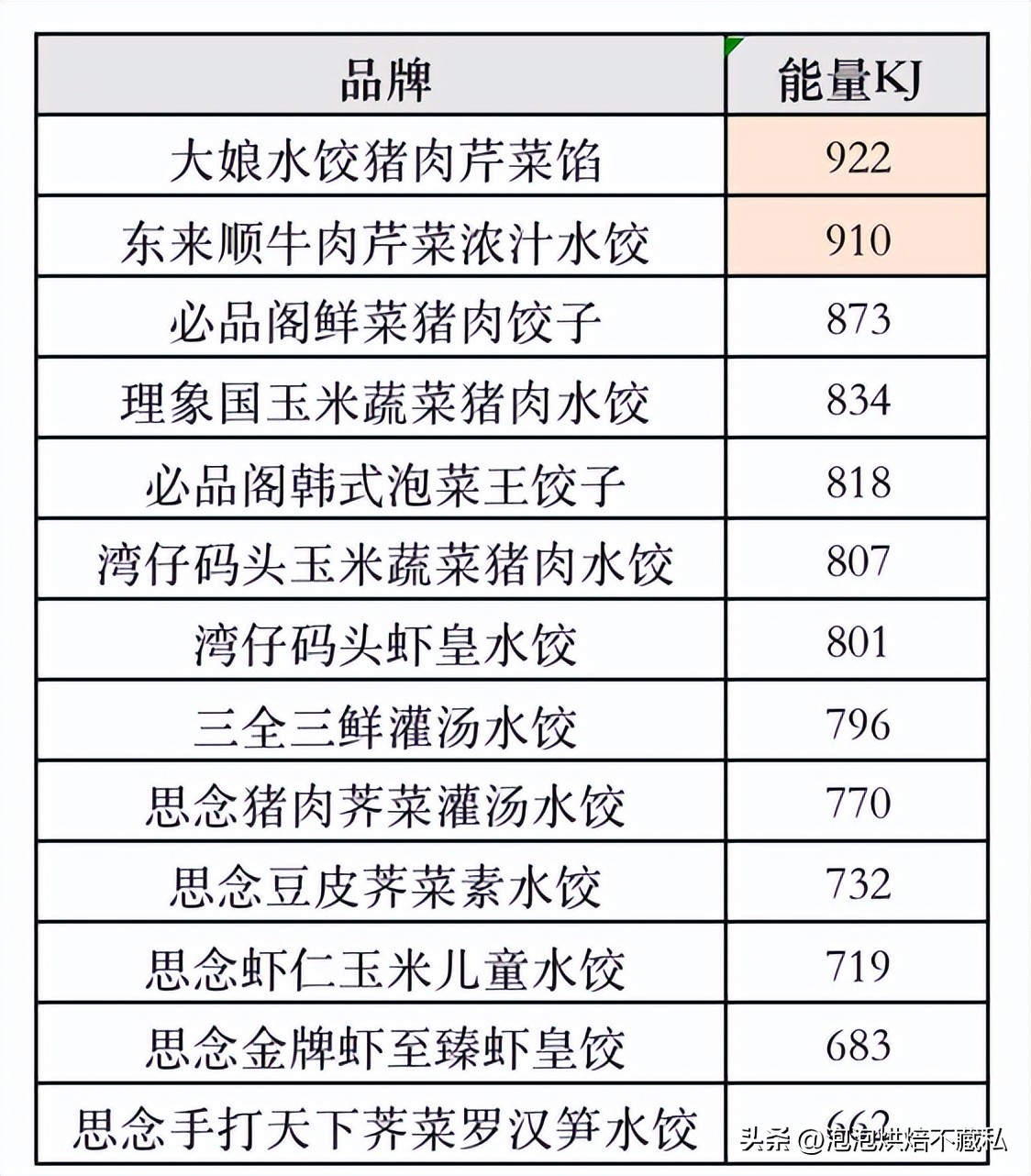 一次吃最多的水饺,一次吃了一包速冻水饺