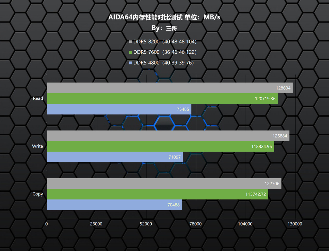 影驰hofextreme内存限量版评测,影驰HOFDDR5内存