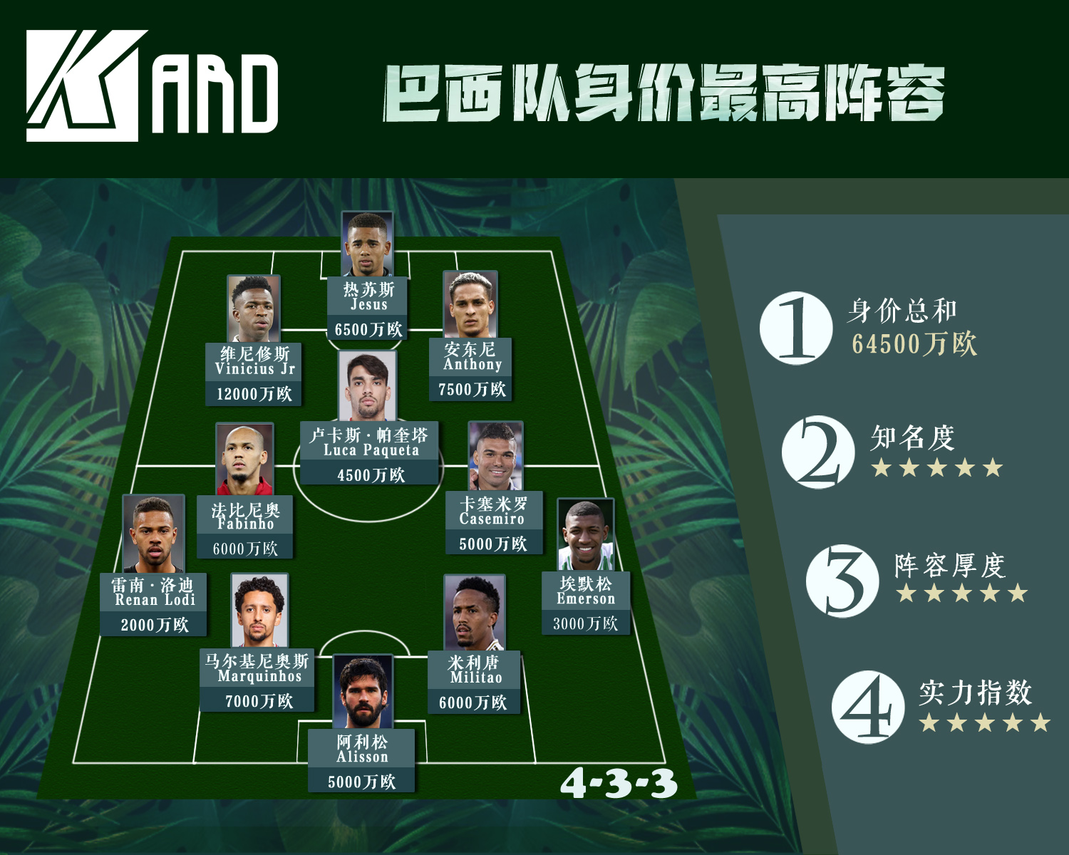 巴西世界杯巴西大名单,巴西桑巴军团世界杯