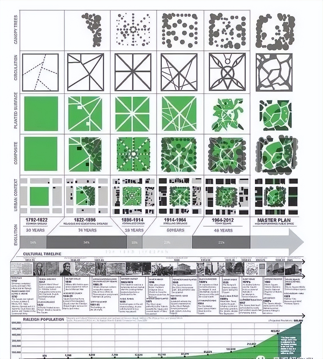 风景园林专硕设计方向可调剂专业,风景园林设计专业就业前景怎么样