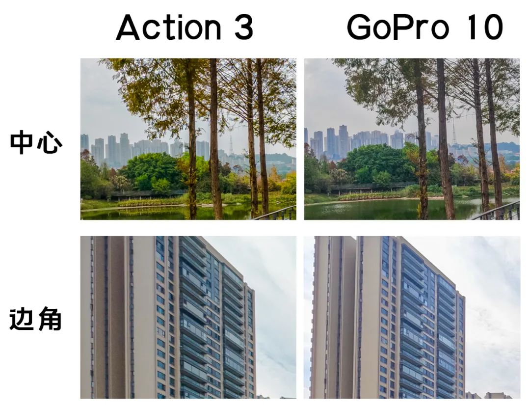 大疆运动相机action3对比gopro,运动相机大疆action3评测