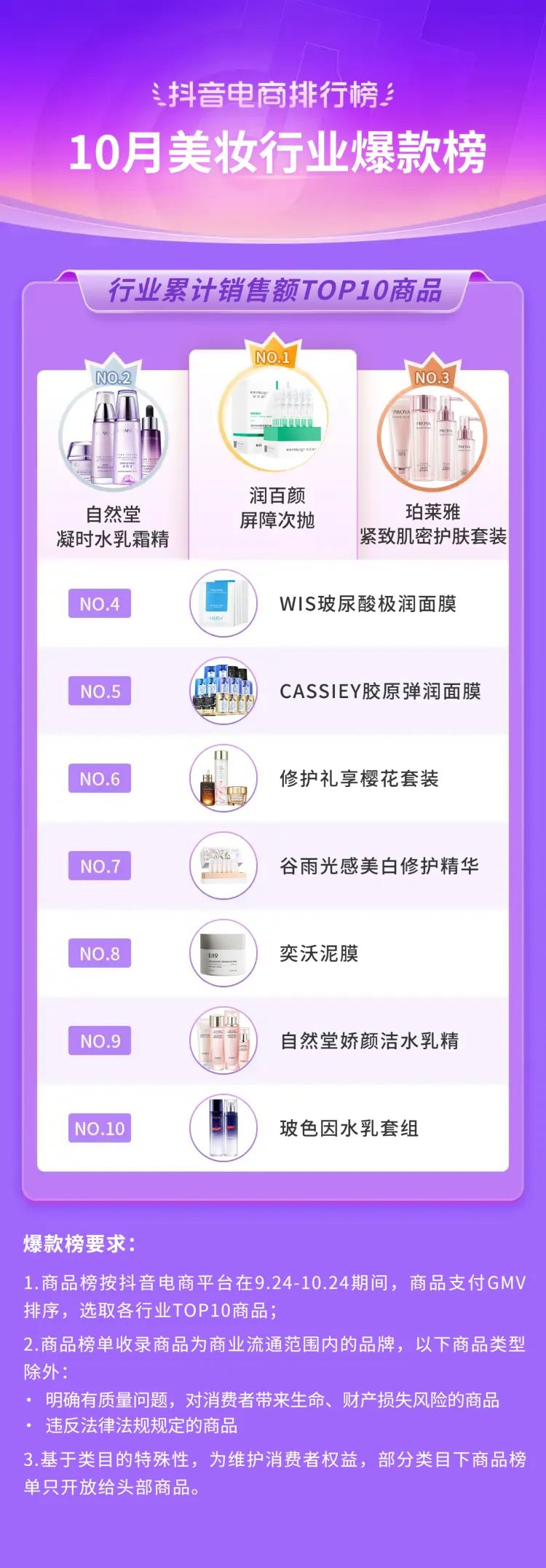 抖音电商年度10大关键词,2020抖音电商总结