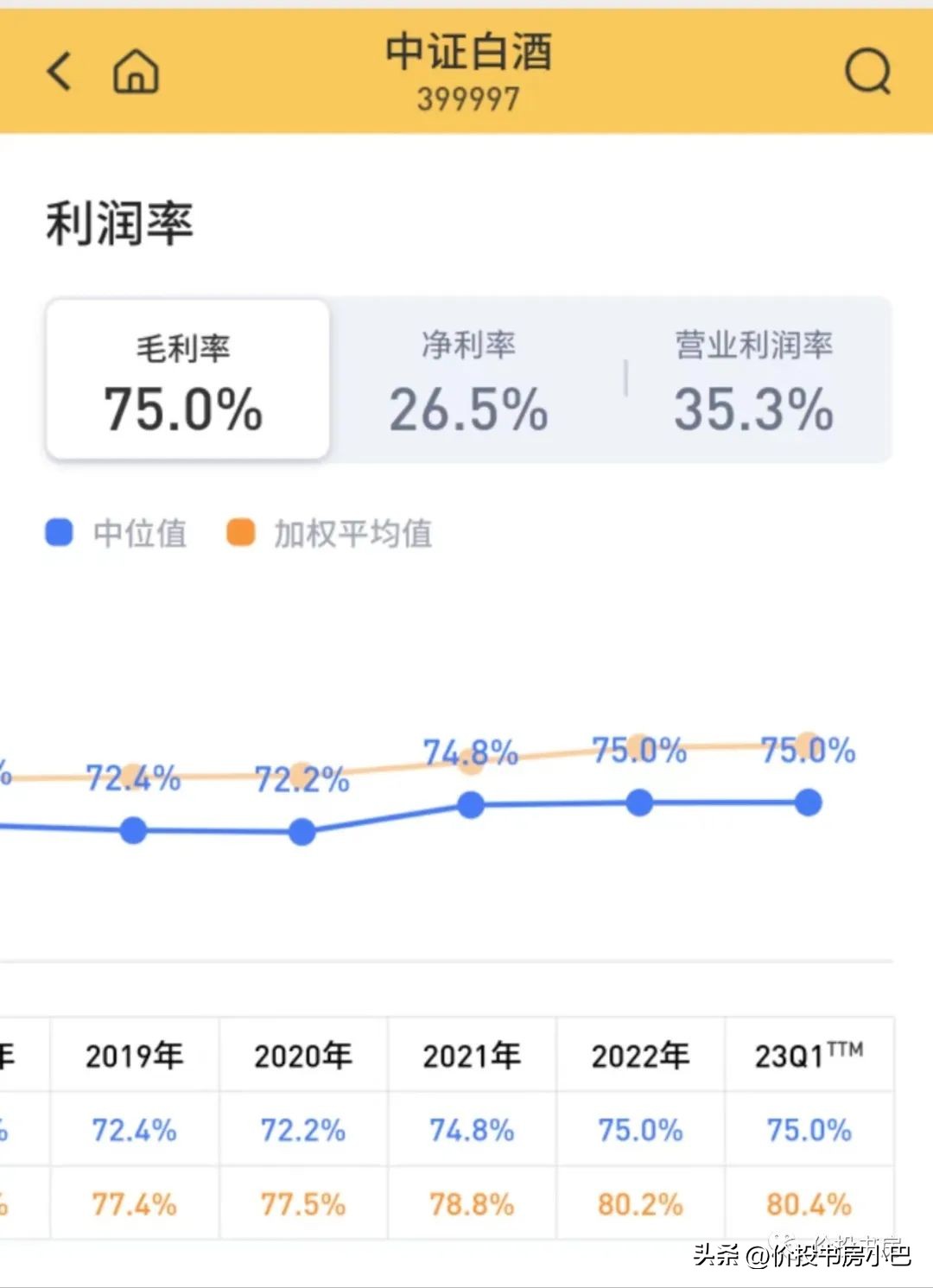 白酒赚钱浪潮,白酒是一个很好的赛道