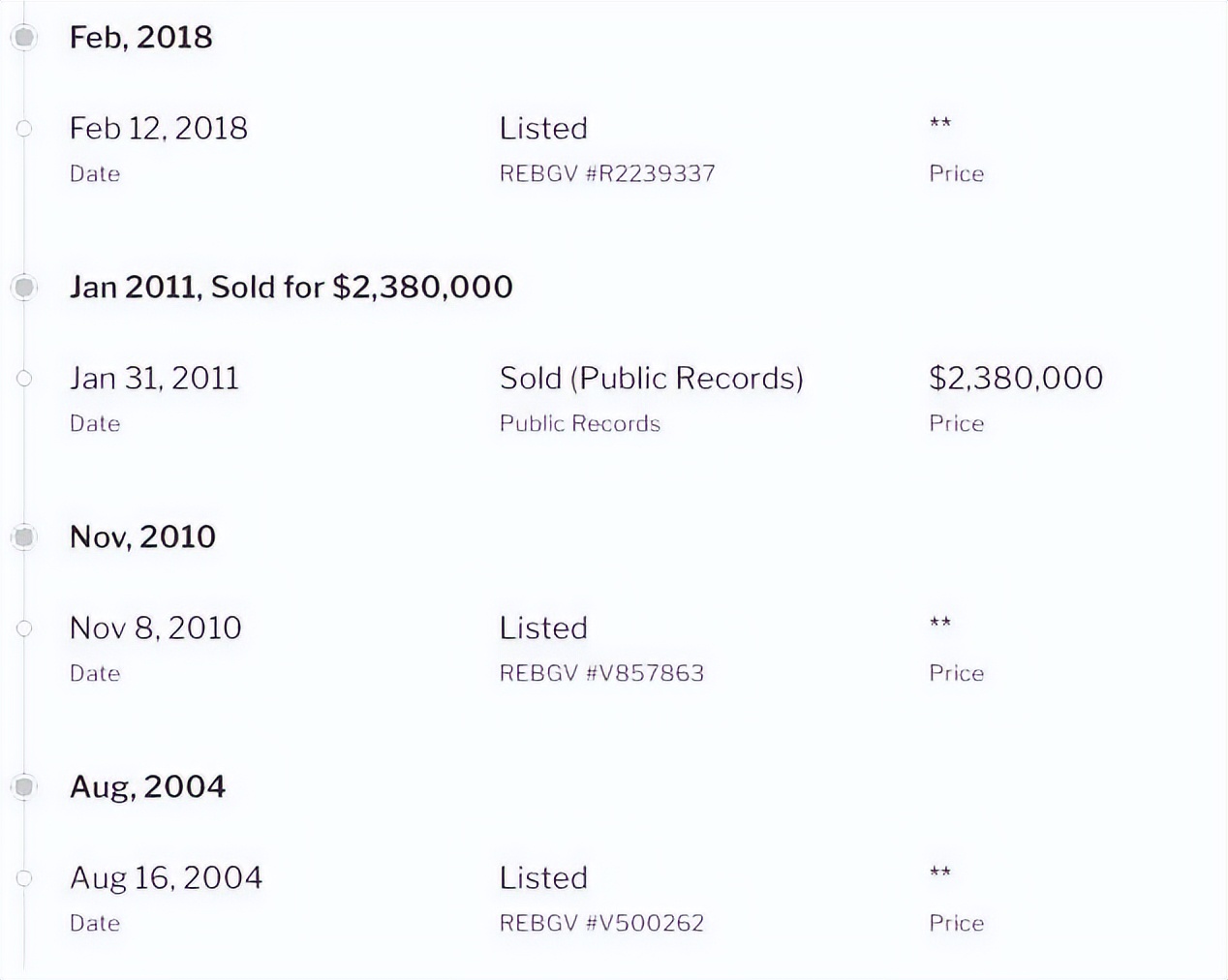 千万起炒的“闺蜜炒房团”，官司横跨太平洋