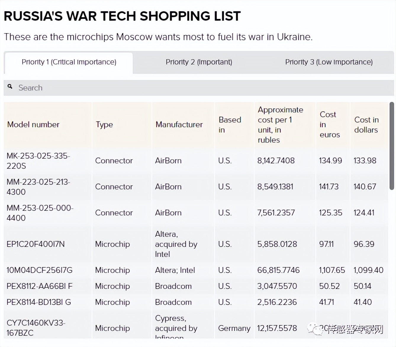 俄导弹库存,俄导弹美国芯片
