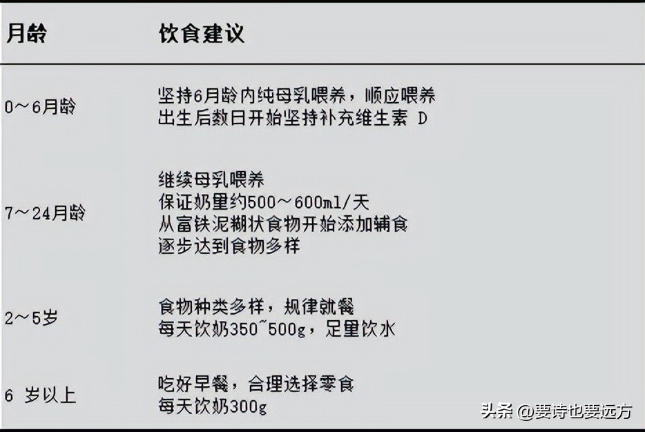 2020孩子标准身高体重,儿童医院正常孩子身高体重标准