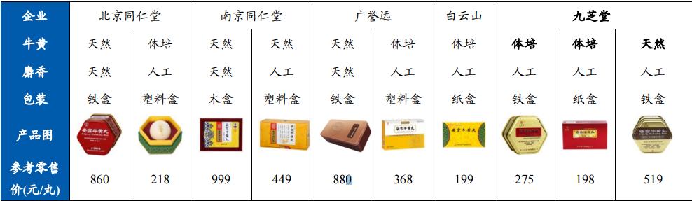 九芝堂官方旗舰店中药,九芝堂中华老字号