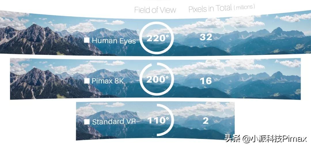 vr硬件技术架构,vr的硬件都有哪些