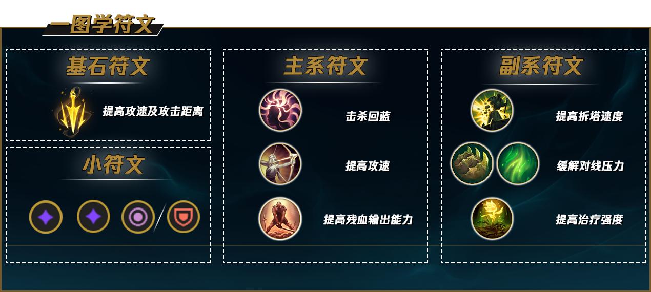 英雄联盟上单兵线控制技巧,英雄联盟上单对线技巧蛮王